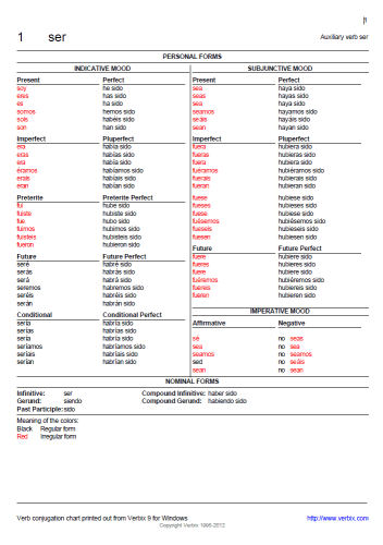 Conjugation Table