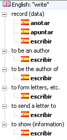 Spanish Page 2 Verb Conjugation Blog